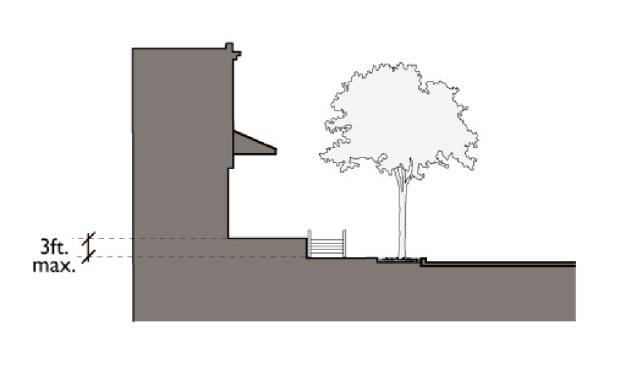 Stoop Standards: Section View