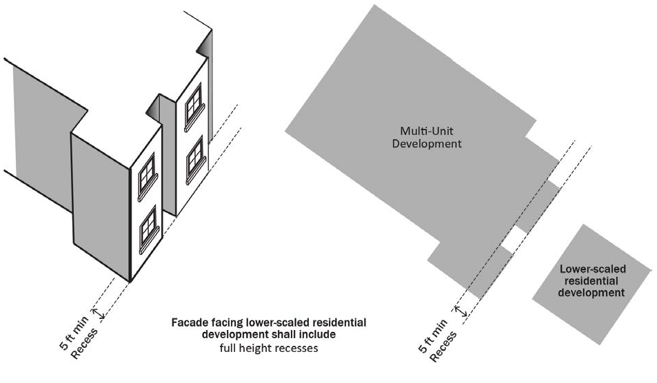 Building Recesses Examples Municode Library