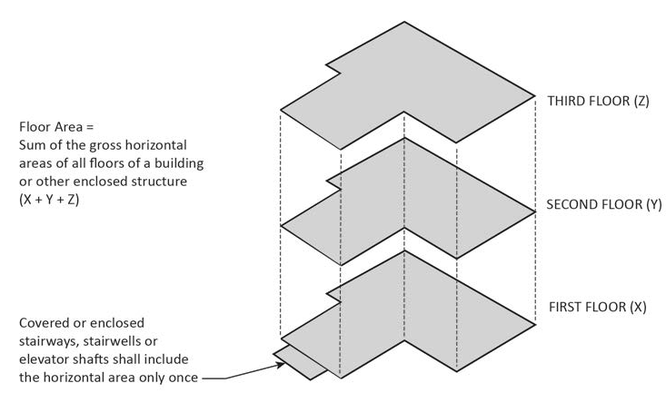 FIGURE 17.02.030.F: MEASURING FLOOR AREA