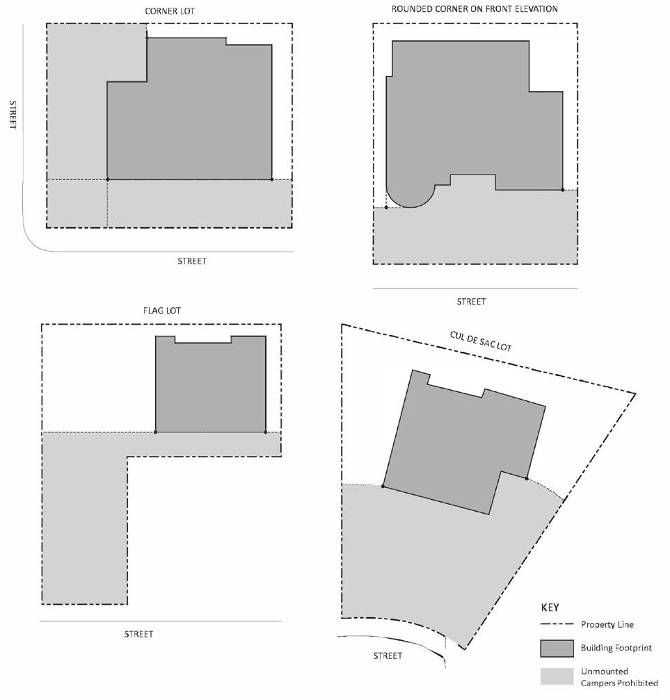 FIGURE 17.17.080.A: UNMOUNTED CAMPER LOCATION LIMITATION