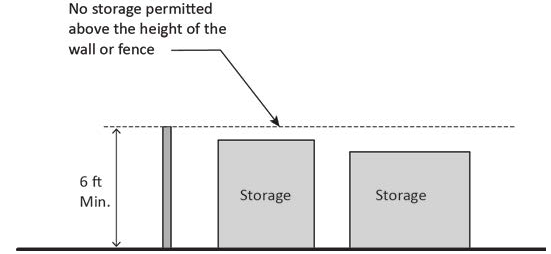 FIGURE 17.17.100.C.1: SCREENING OF OUTDOOR STORAGE