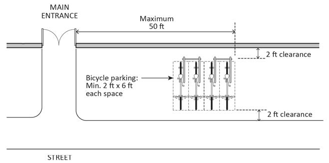 FIGURE 17.23.070.A: SHORT-TERM BICYCLE PARKING