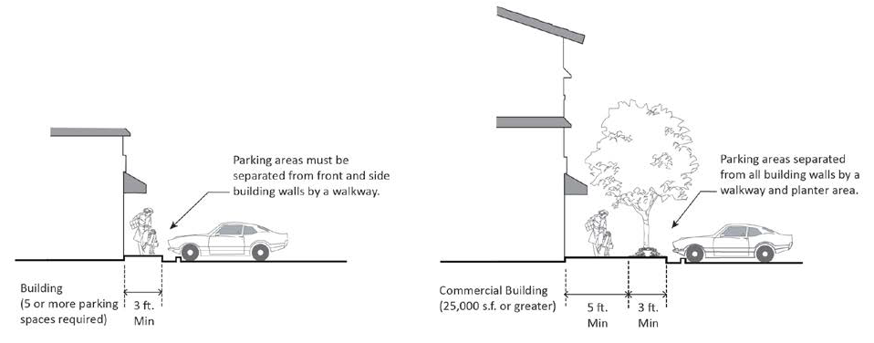 FIGURE 17.23.090.K: PARKING SEPARATION FROM ON-SITE BUILDINGS