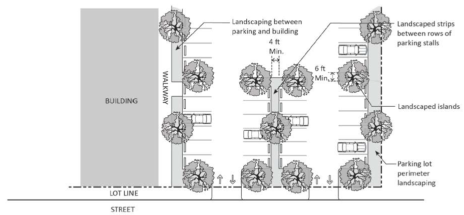 FIGURE 17.23.090.L: PARKING AREA LANDSCAPING