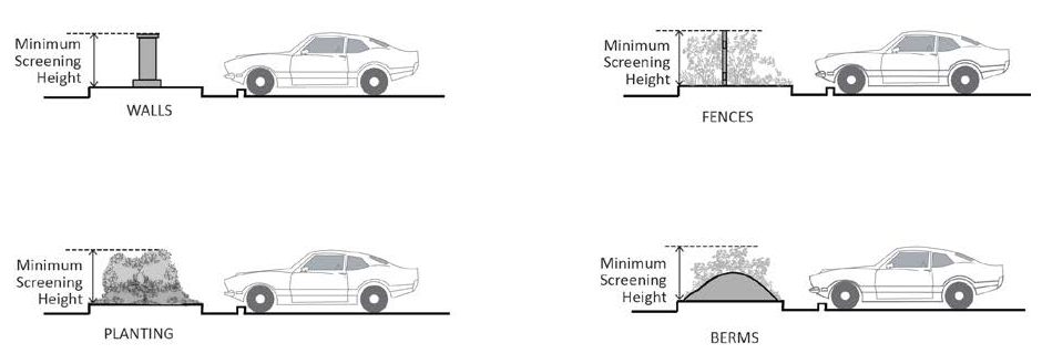 FIGURE 17.23.090.M: SCREENING OF PARKING AREAS
