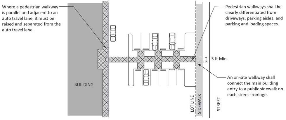 FIGURE 17.23.090.N: PEDESTRIAN CIRCULATION