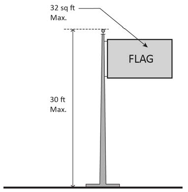 FIGURE 17.25.030.F: FLAGS