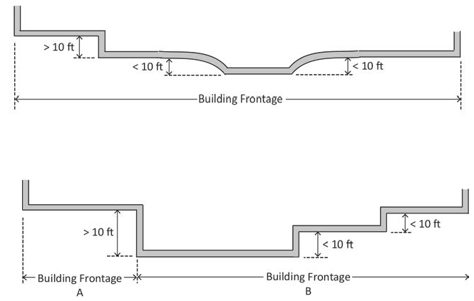 FIGURE 17.25.050.D: BUILDING FRONTAGE