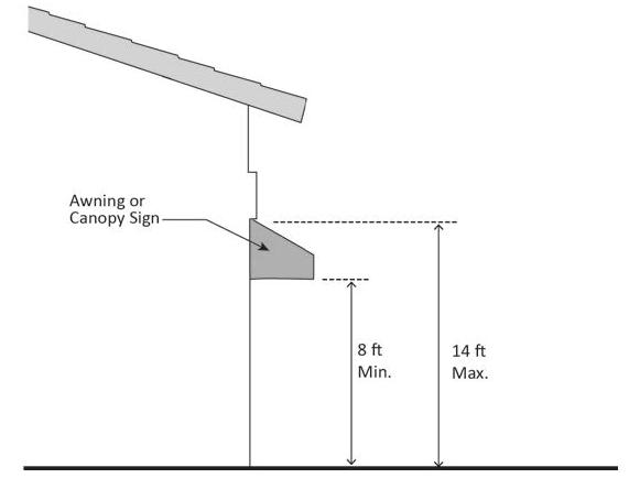 FIGURE 17.25.090.A: AWNING AND CANOPY SIGNS