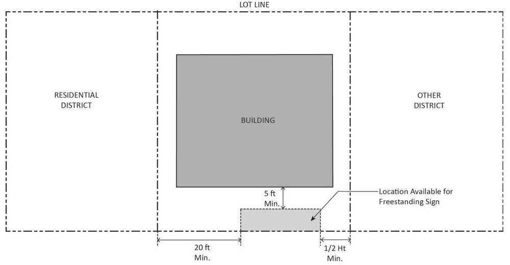 FIGURE 17.25.090.B: FREESTANDING SIGNS