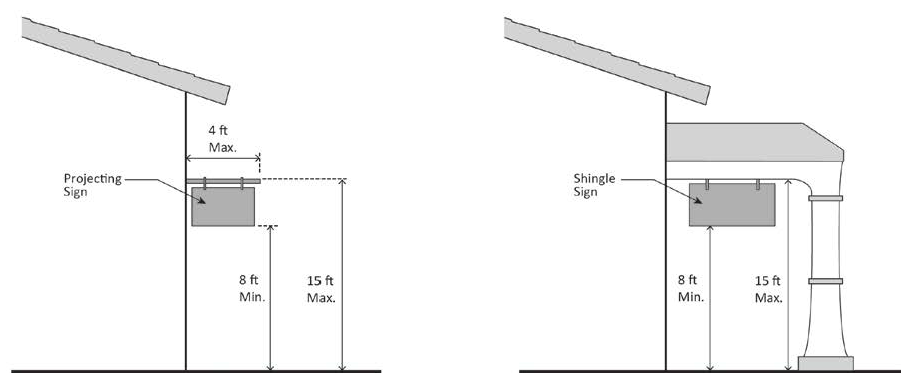 FIGURE 17.25.090.C: PROJECTING AND SHINGLE SIGNS