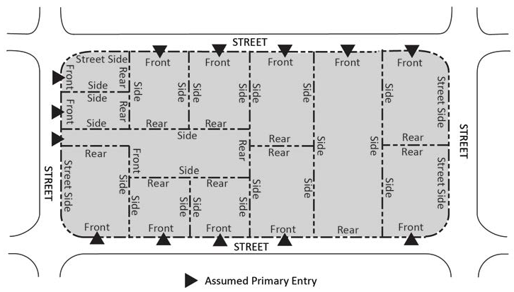 FIGURE 17.46.120(2): LOT LINE TYPES