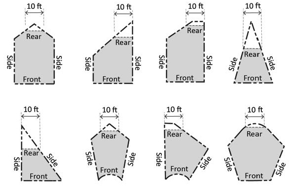 FIGURE 17.46.120(3): REAR LOT LINES, IRREGULAR LOTS