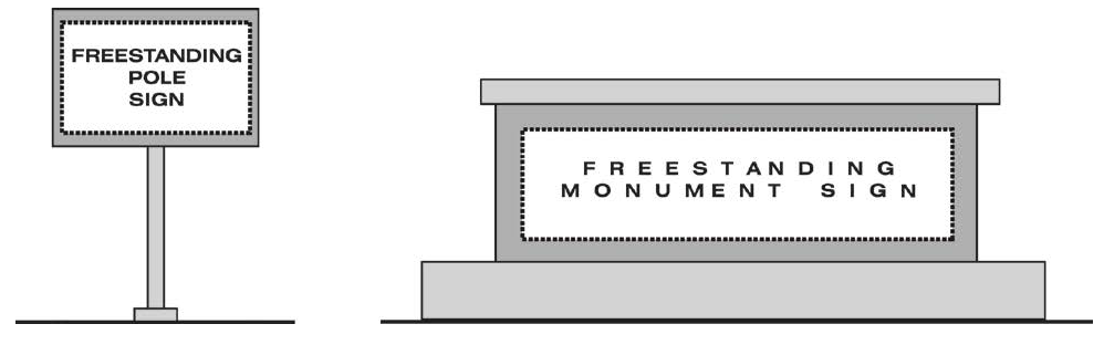 FIGURE 17.46.190(4): FREESTANDING SIGN