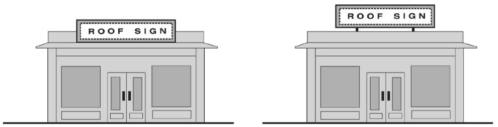 FIGURE 17.46.190(7): ROOF SIGN
