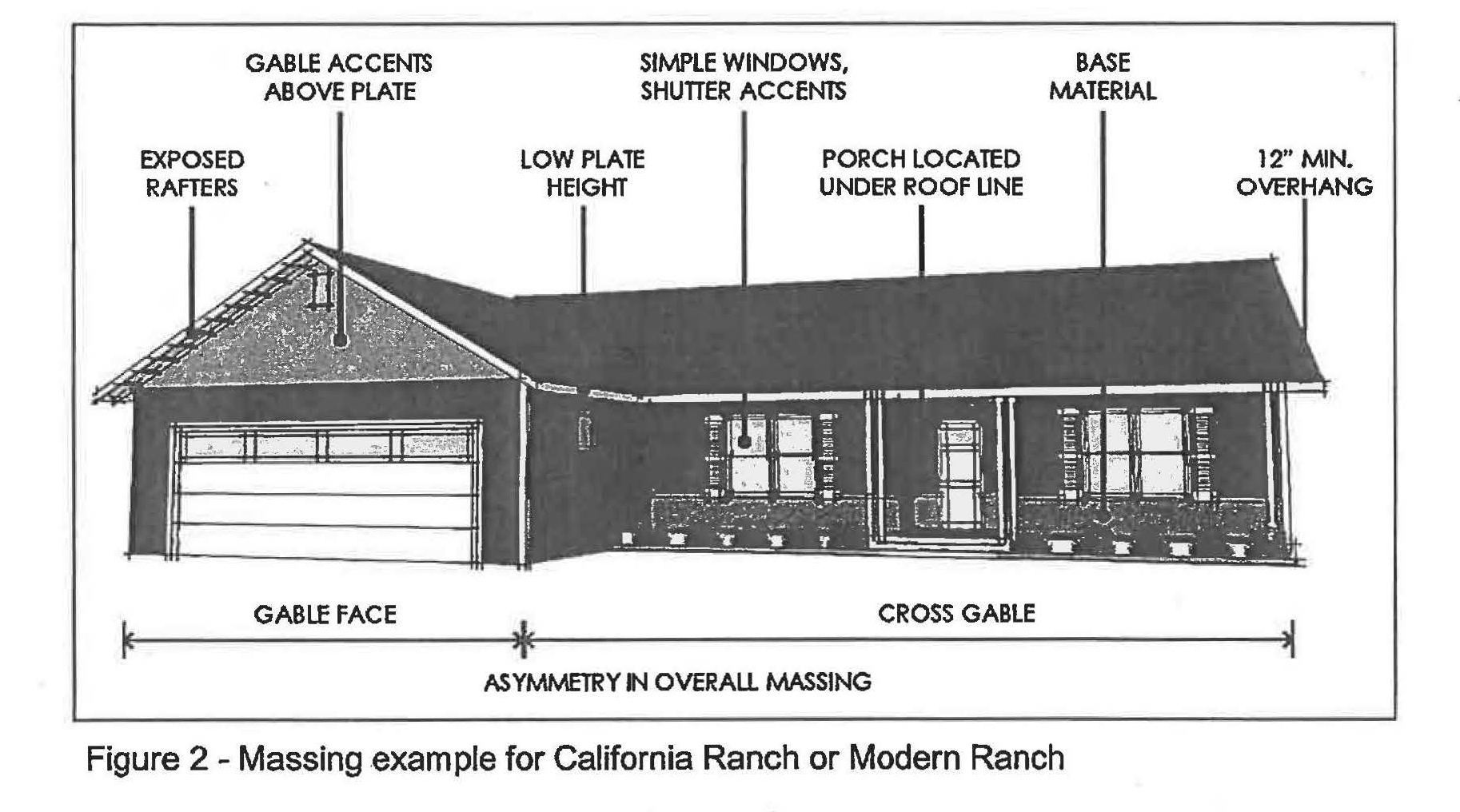 Article 2 Zoning Districts Allowable Land Uses And Zone Specific Standards Code Of Ordinances Pasadena Ca Municode Library