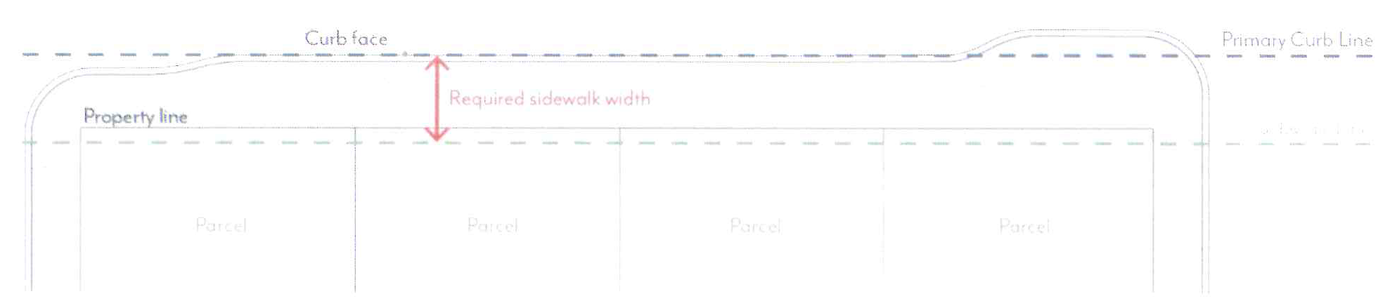 Figure CDSP-3: Sidewalk Width Measurement