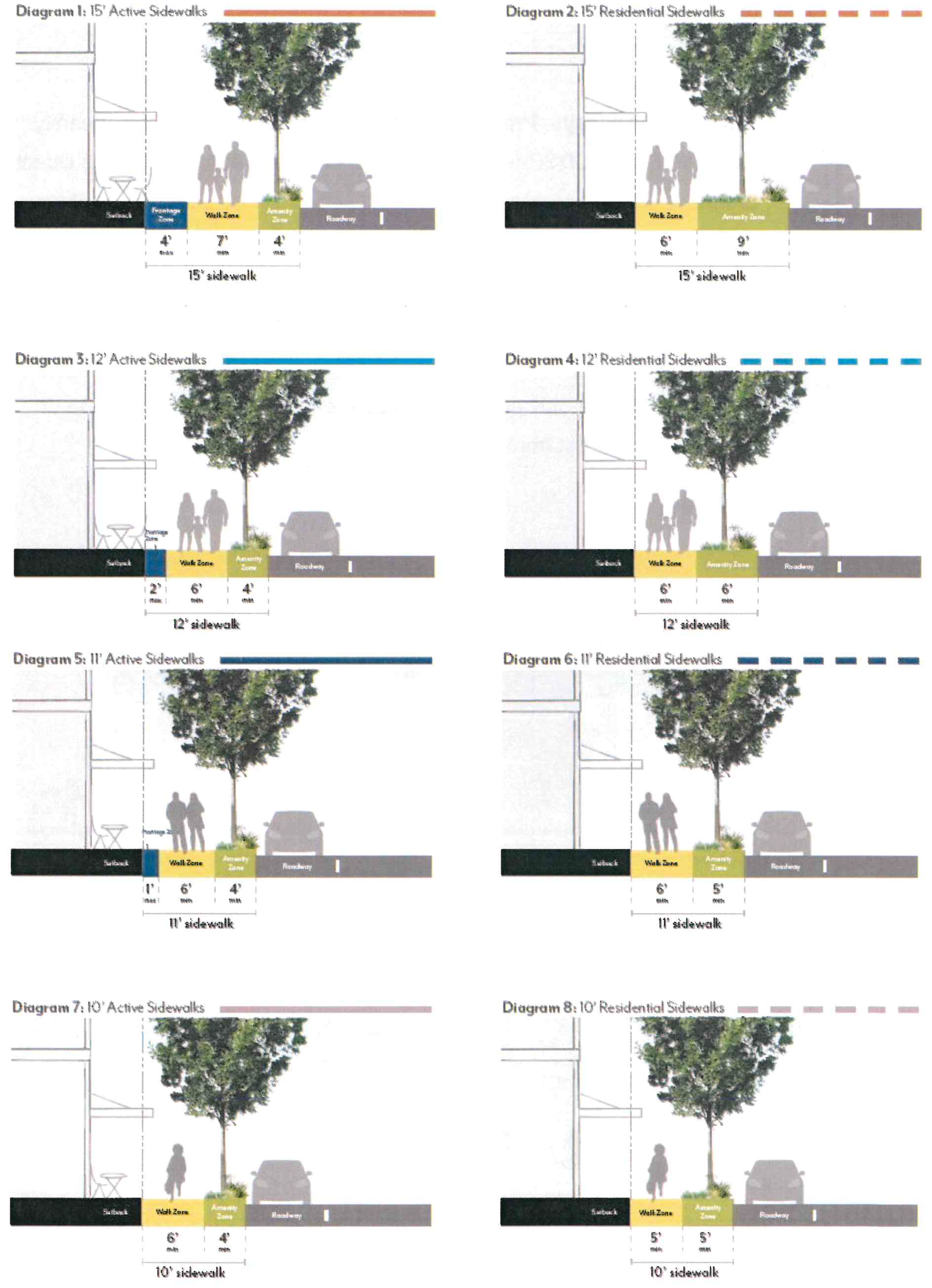 Figure CDSP-4: Sidewalk Zones Requirements