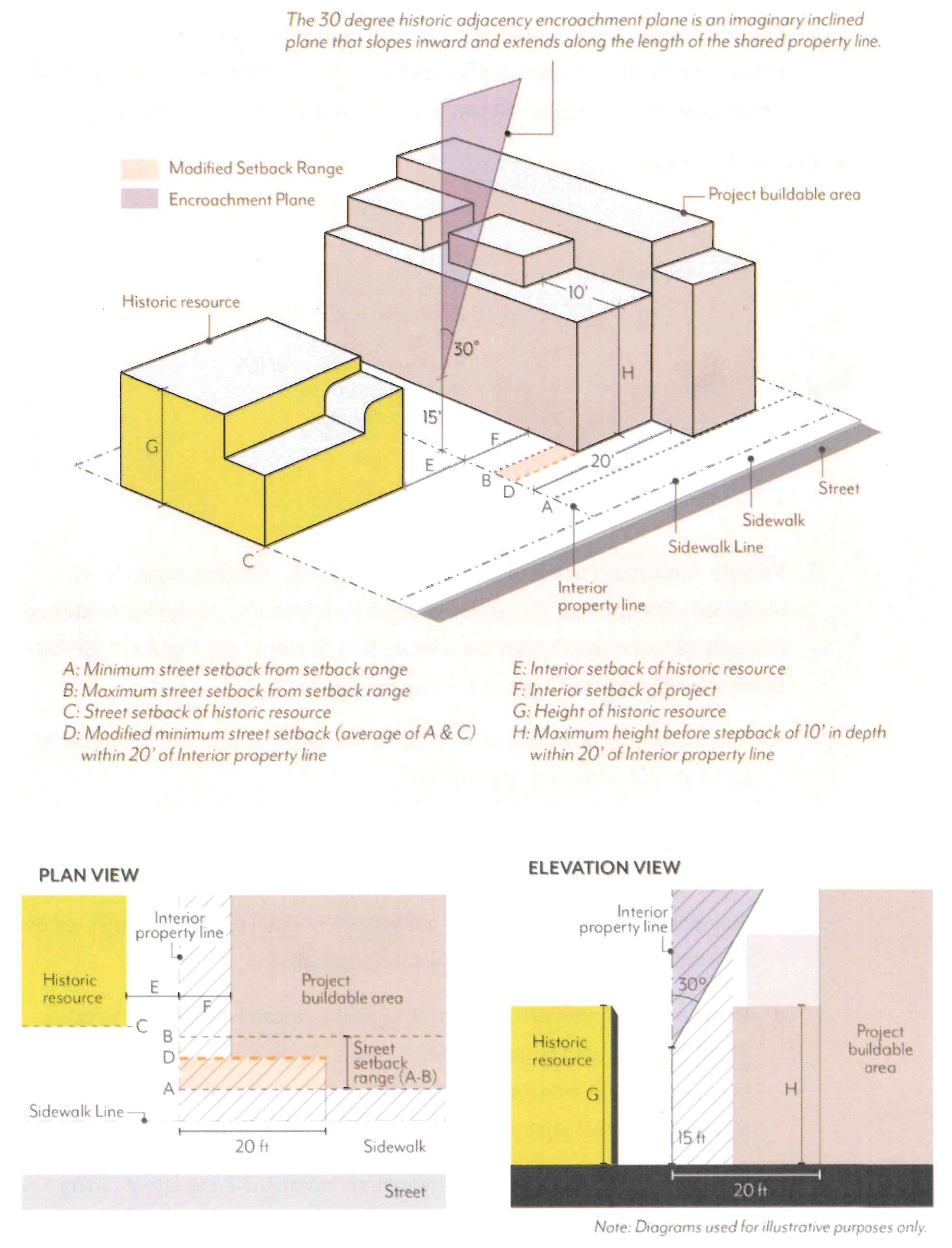 Figure CDSP-16: Historic Adjacency