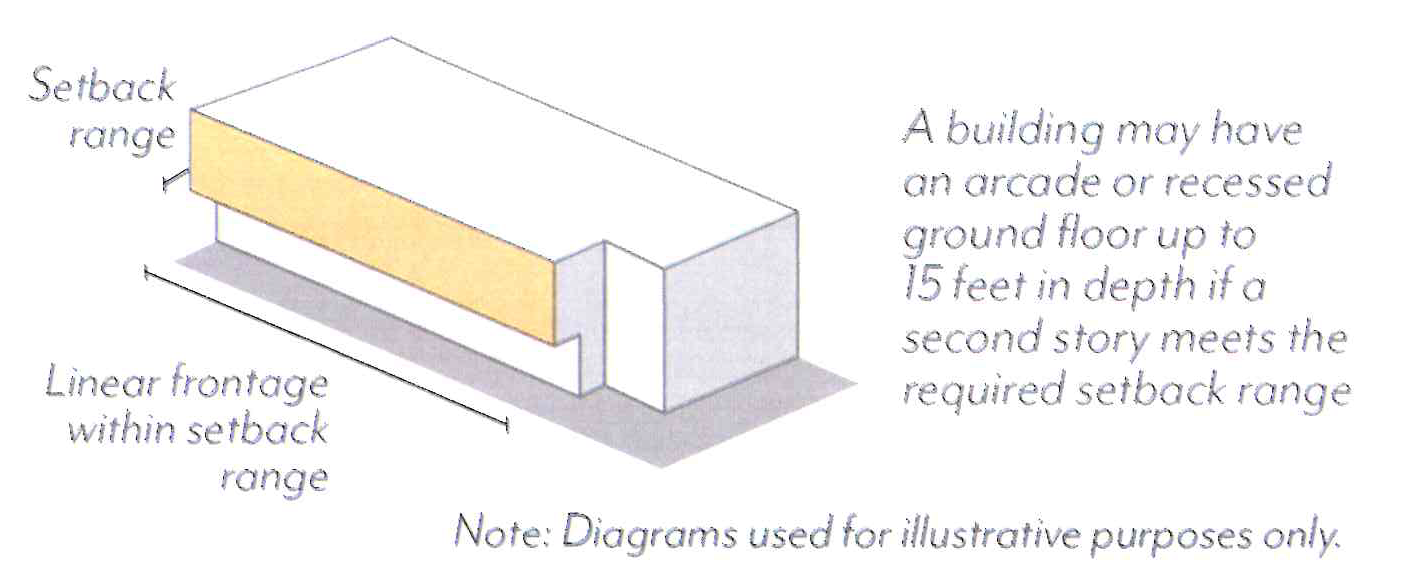 Figure CDSP-14: Recessed Ground Floor
