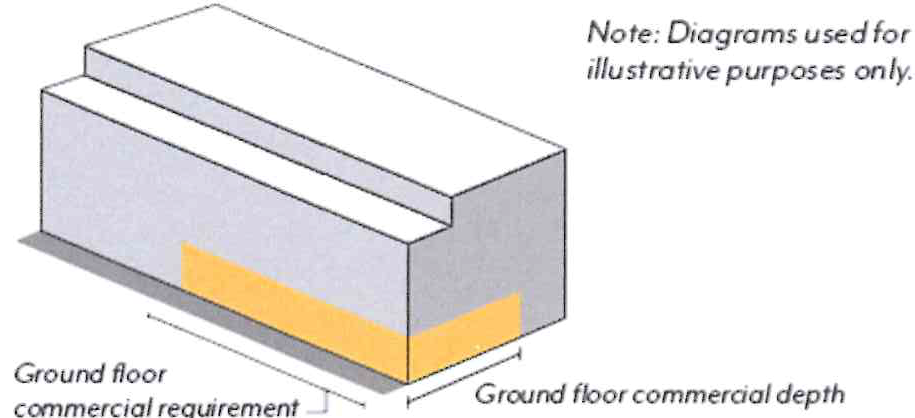 Figure SFOSP-16: Ground Floor Commercial Uses