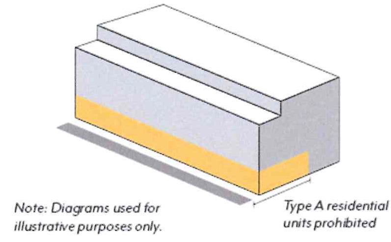 Figure SFOSP-17: Ground Floor Residential Units