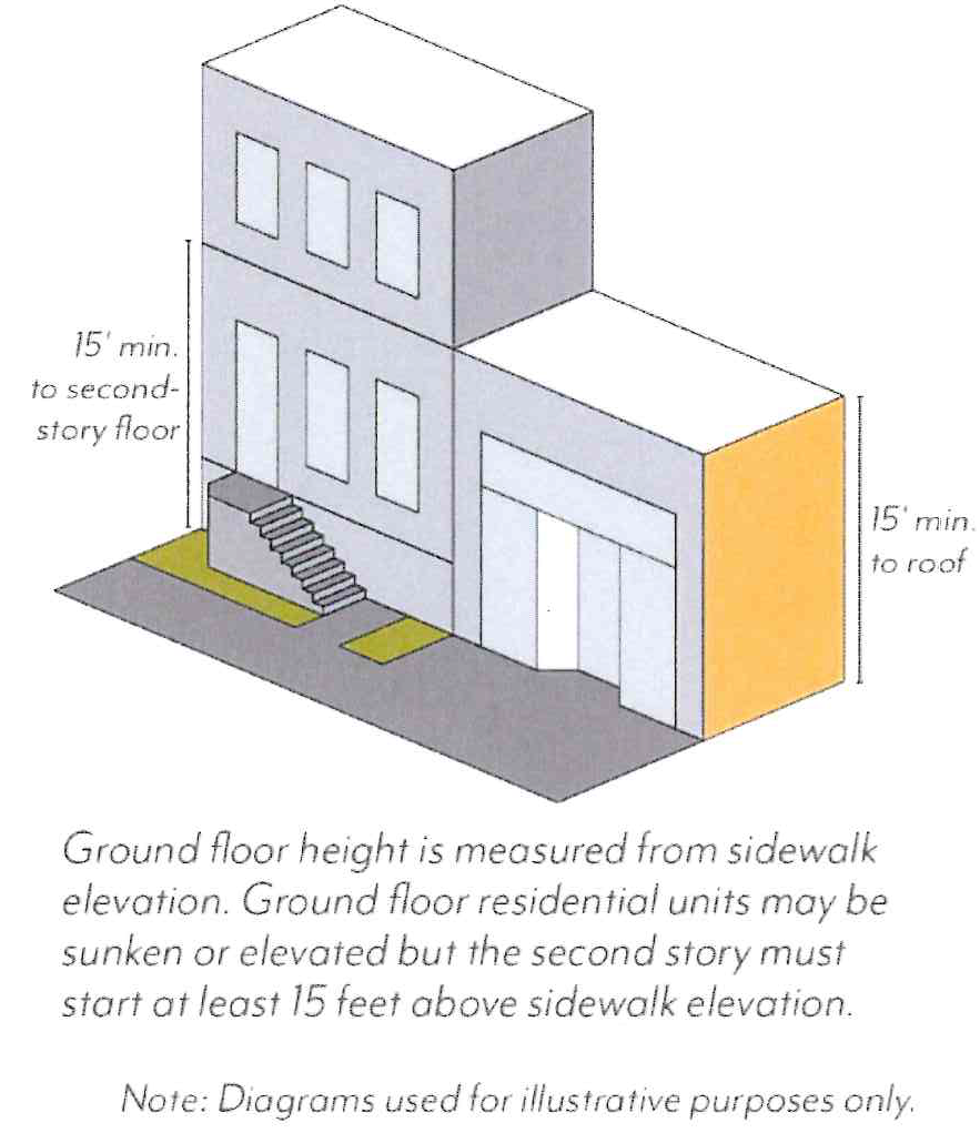 Figure SFOSP-18: Ground Floor Height