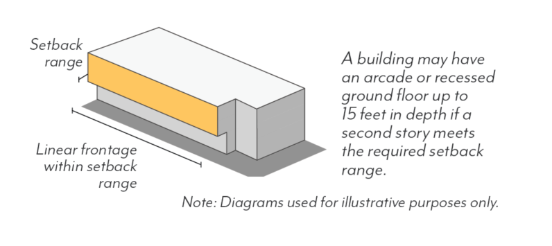 Figure LPSP-11: Recessed Ground Floor