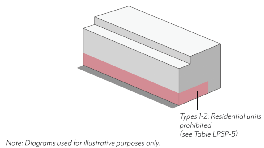 Figure LPSP-20: Ground Floor Residential Units