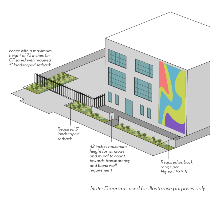 Figure LPSP-22: Fences, Walls, and Transparency