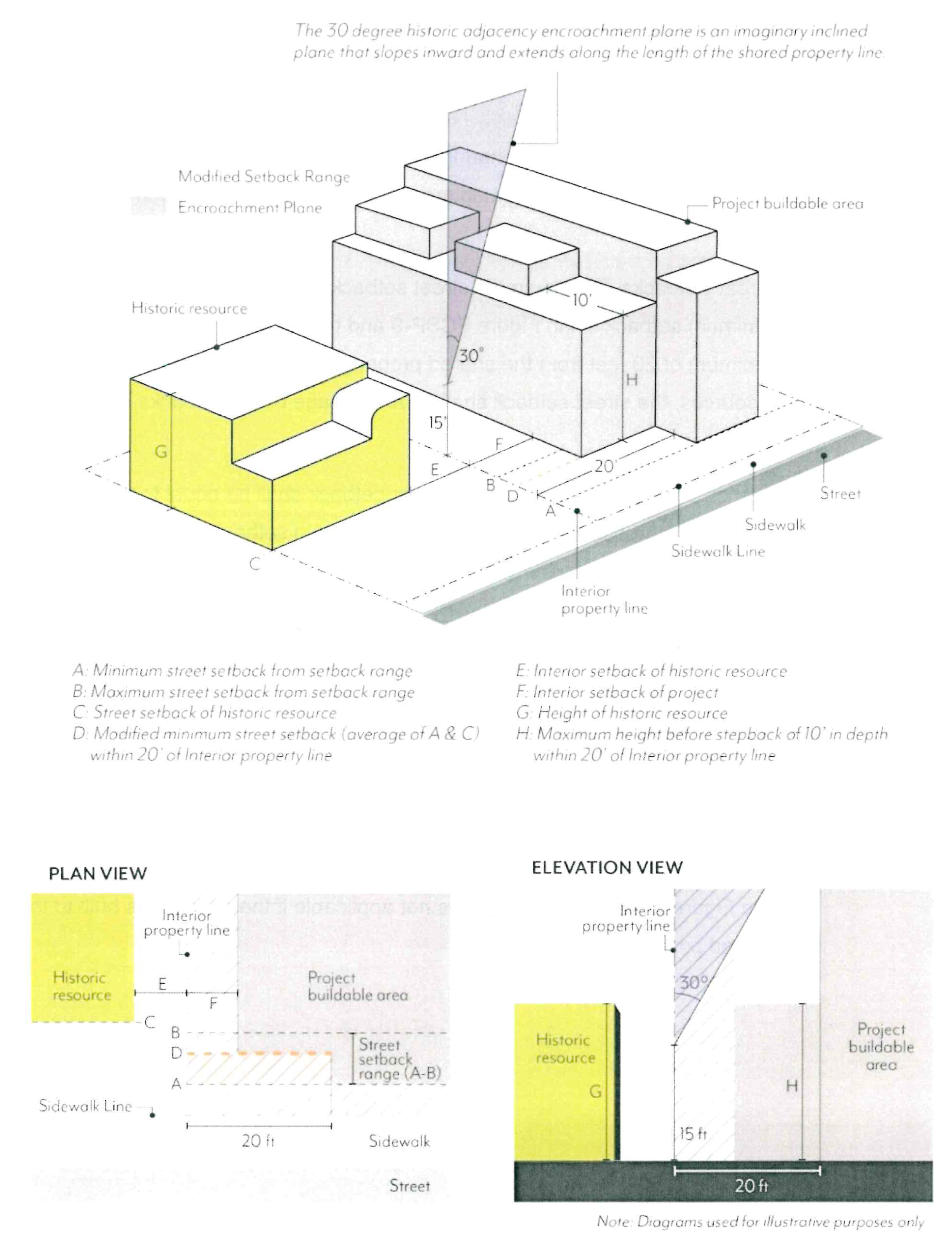 Figure ECSP-14: Historic Adjacency