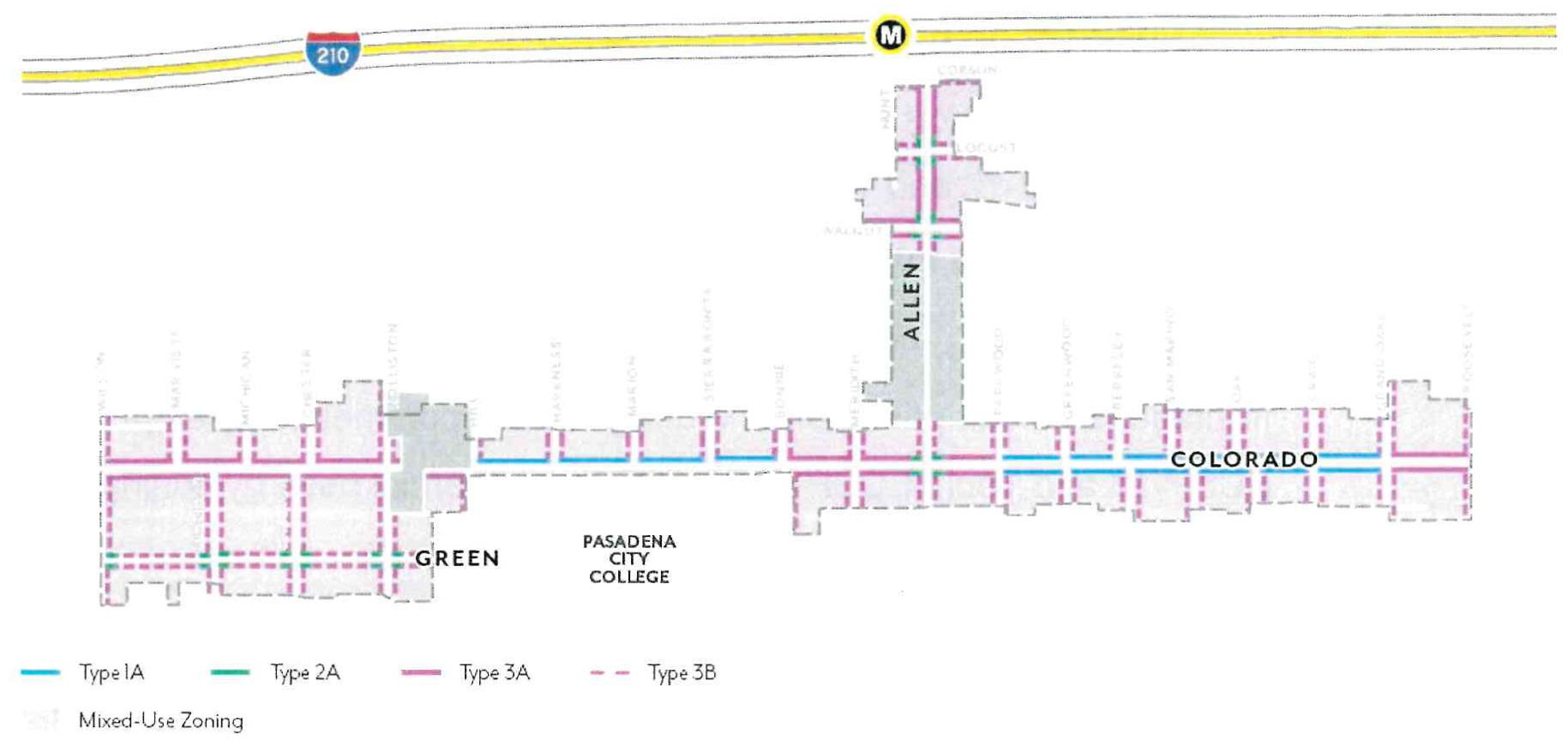 Figure ECSP-17: Ground Floor Frontage Types