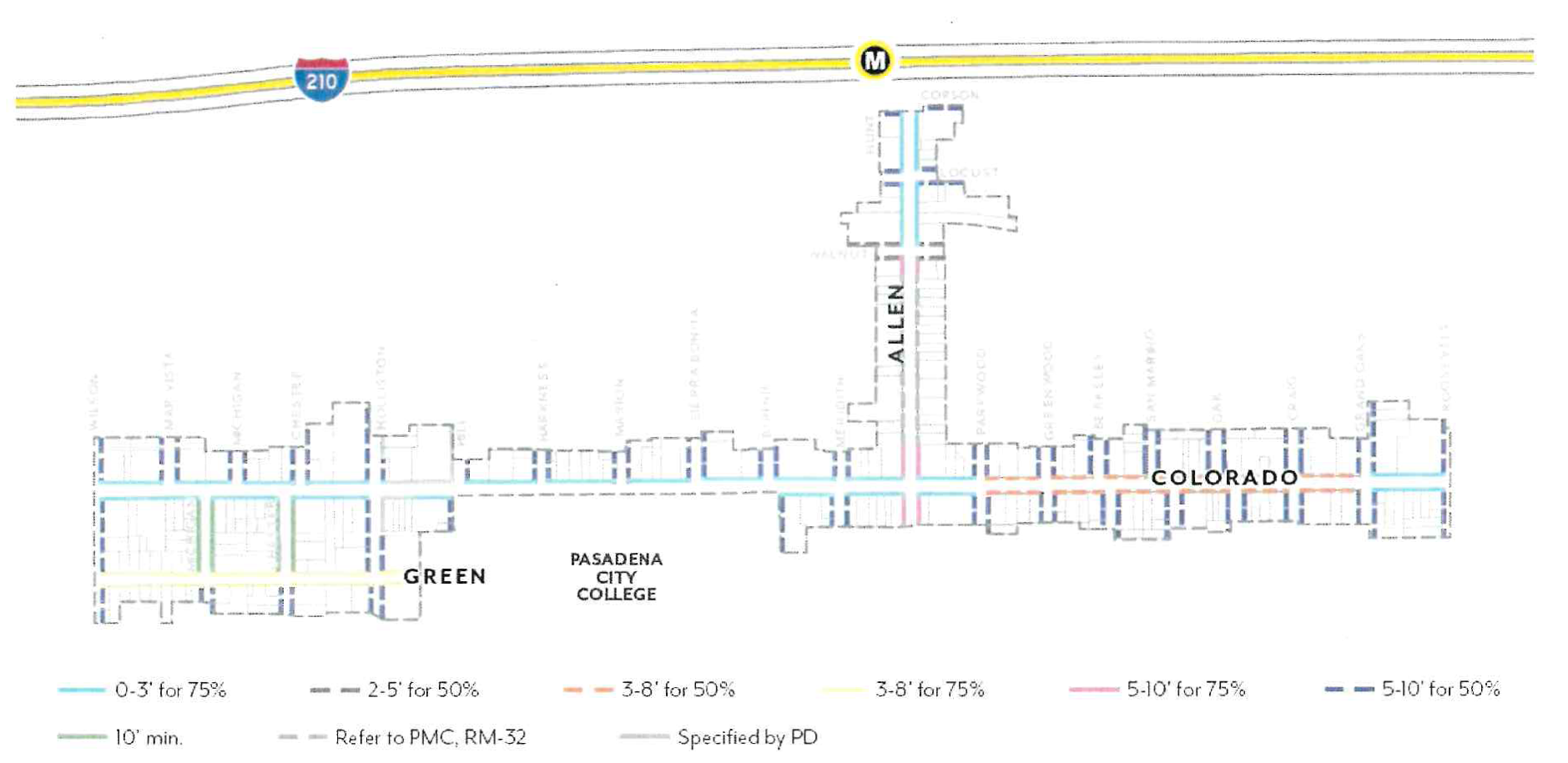 Figure ECSP-9: Street Setbacks