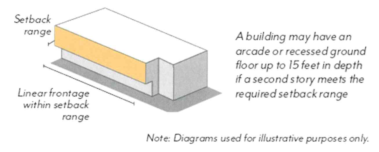 Figure ECSP-11: Recessed Ground Floor