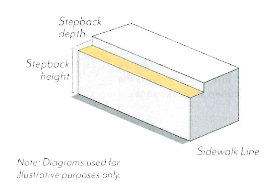 Figure ECSP-12: Street Stepbacks