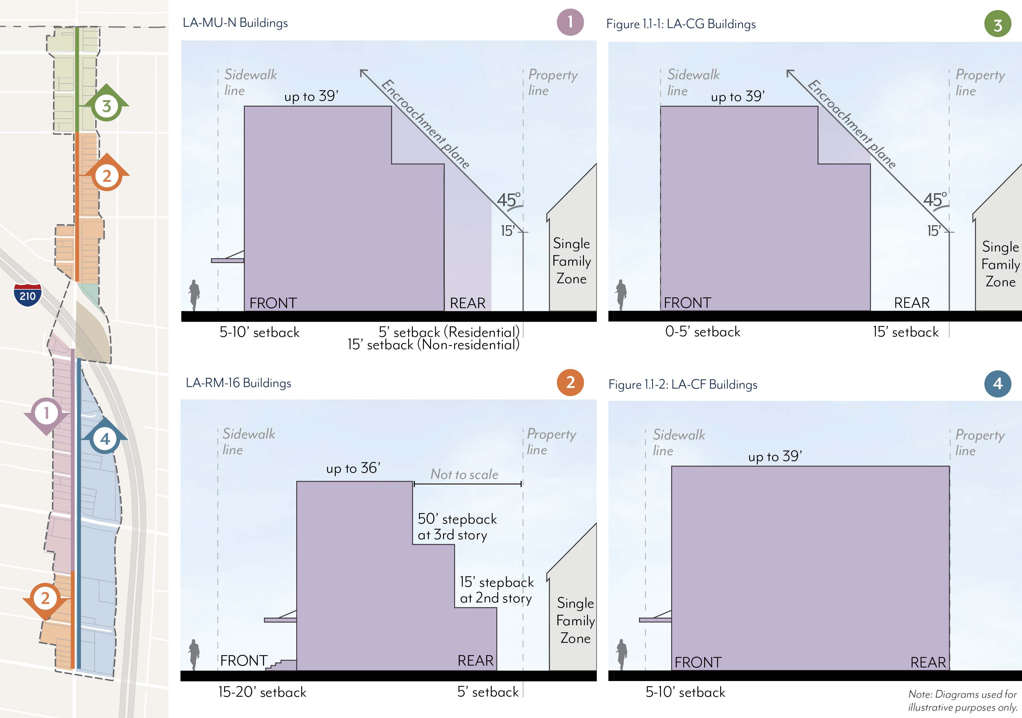 Figure LASP-11: Setbacks and Stepbacks