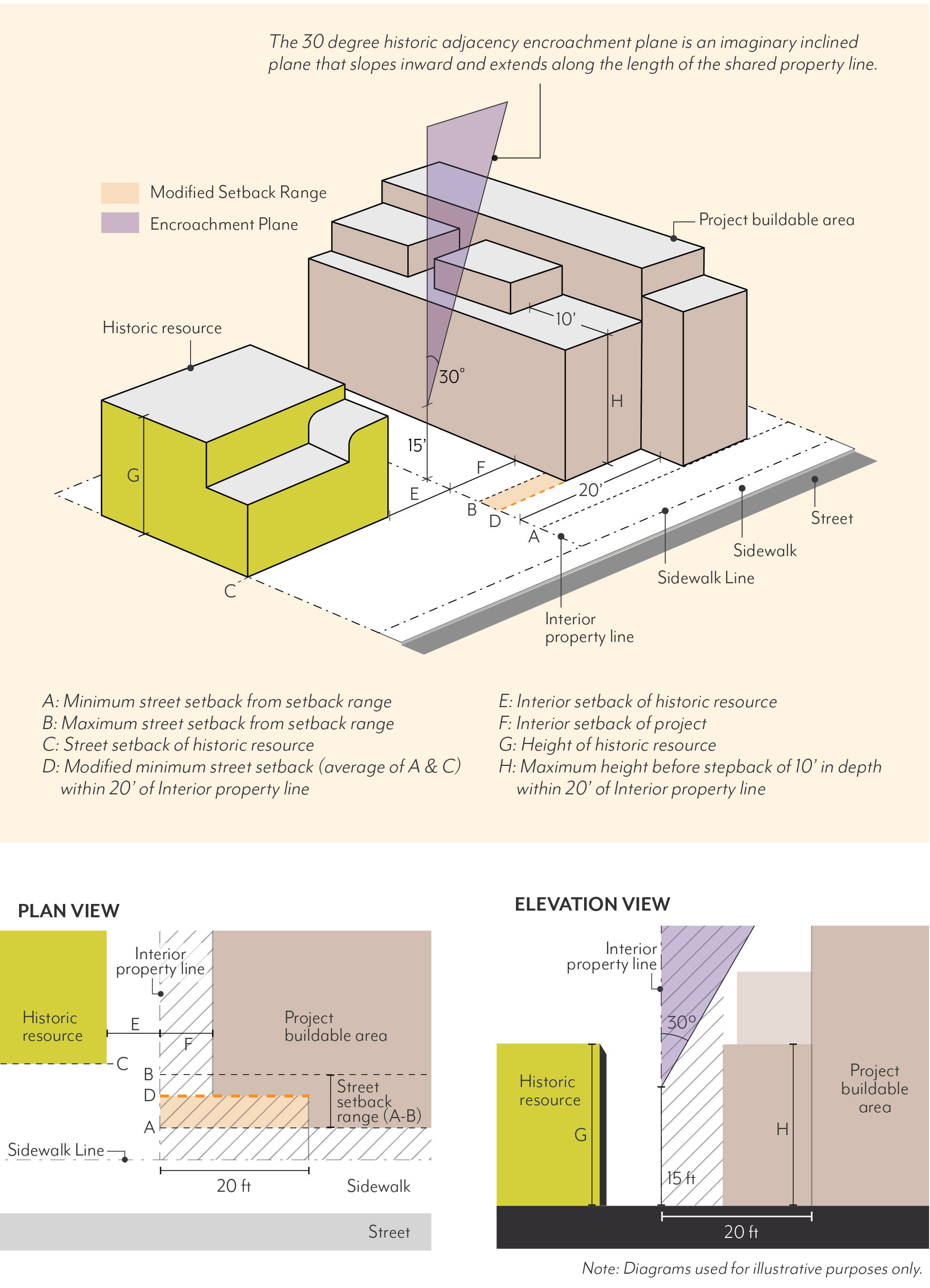 Figure LASP-12: Historic Adjacency