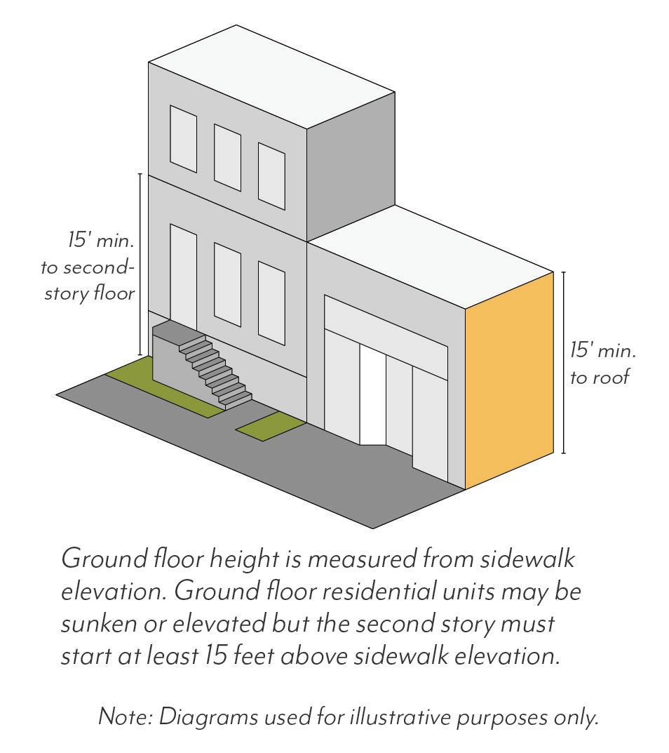 Figure LASP-15: Ground Floor Height