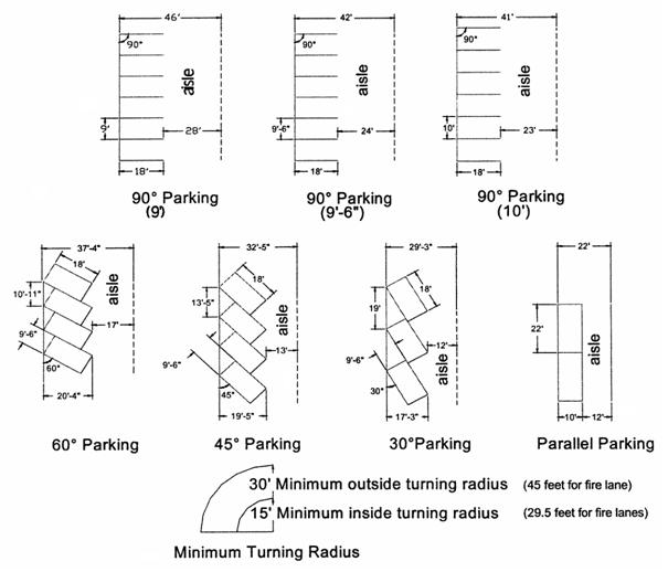 Parking Spaces Dimensions & Drawings