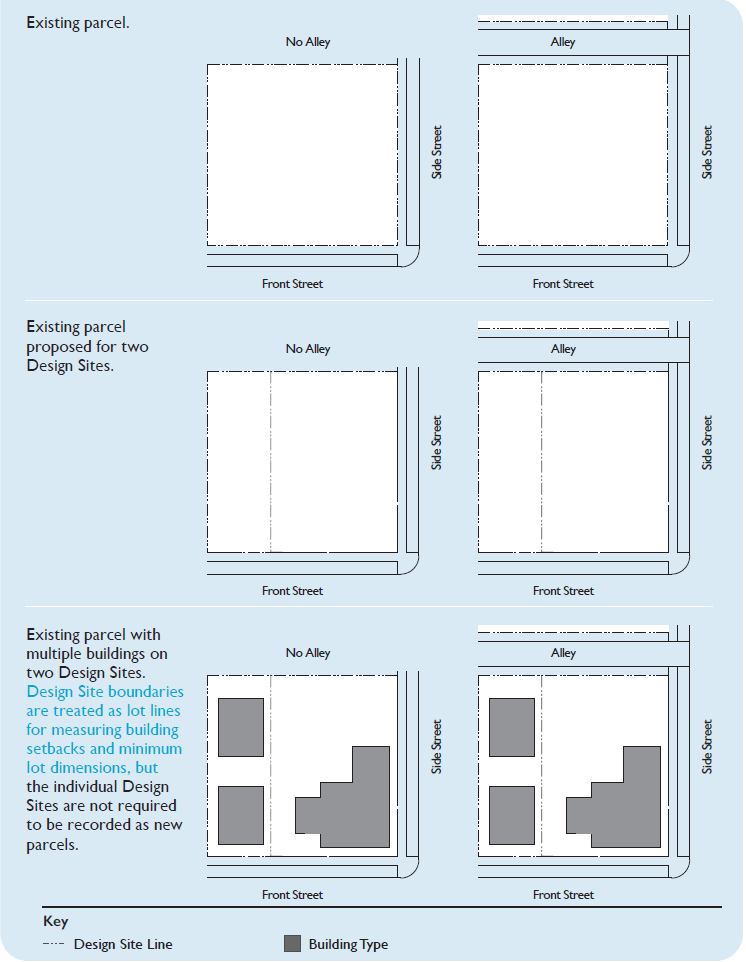 Example of Multiple Design Sites on an Existing Parcel