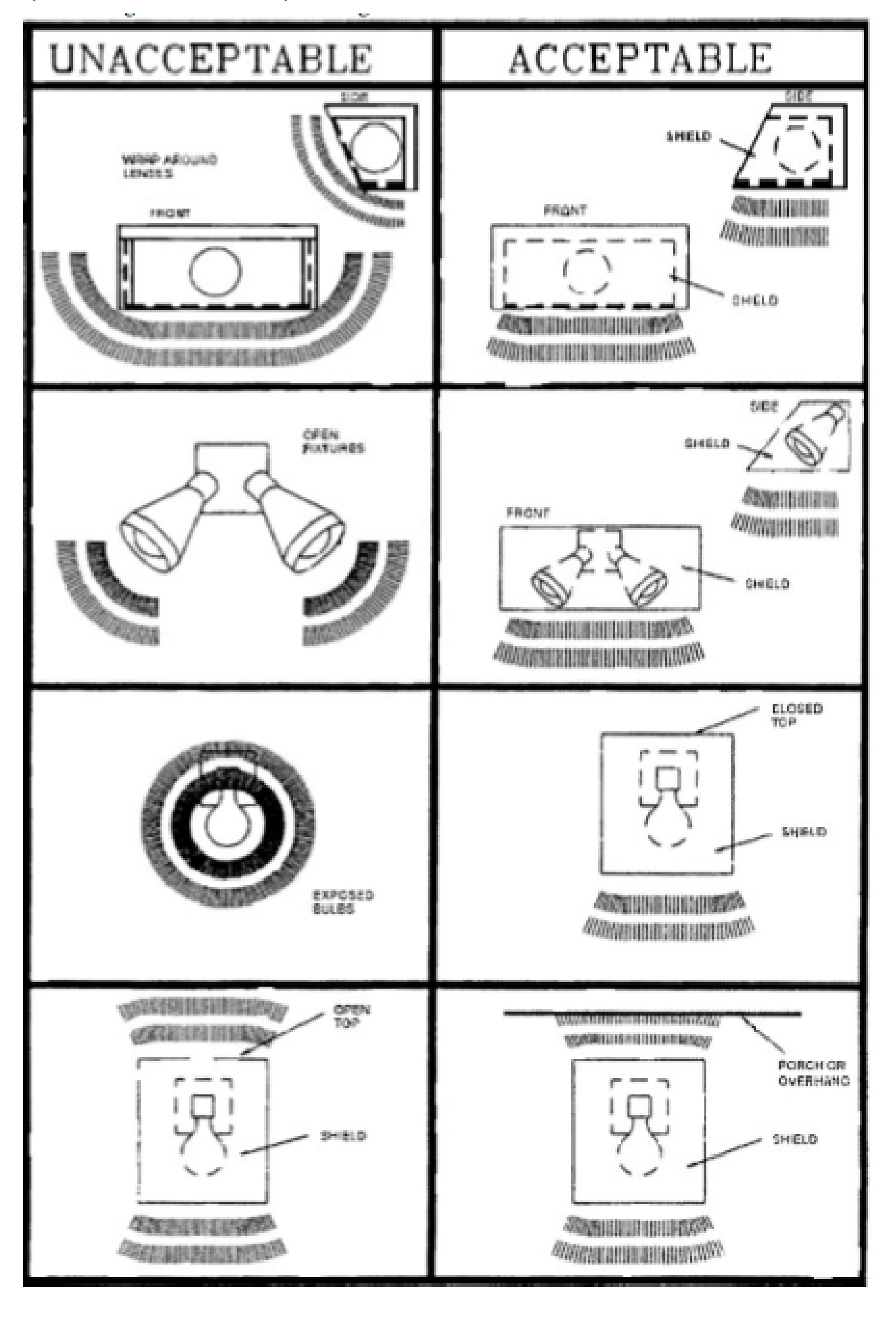 Figure 1: Wall Mounted Lights