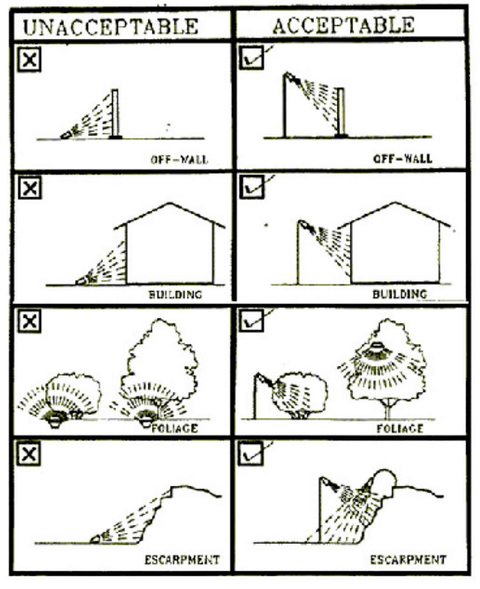 Figure 4: Accent Lighting