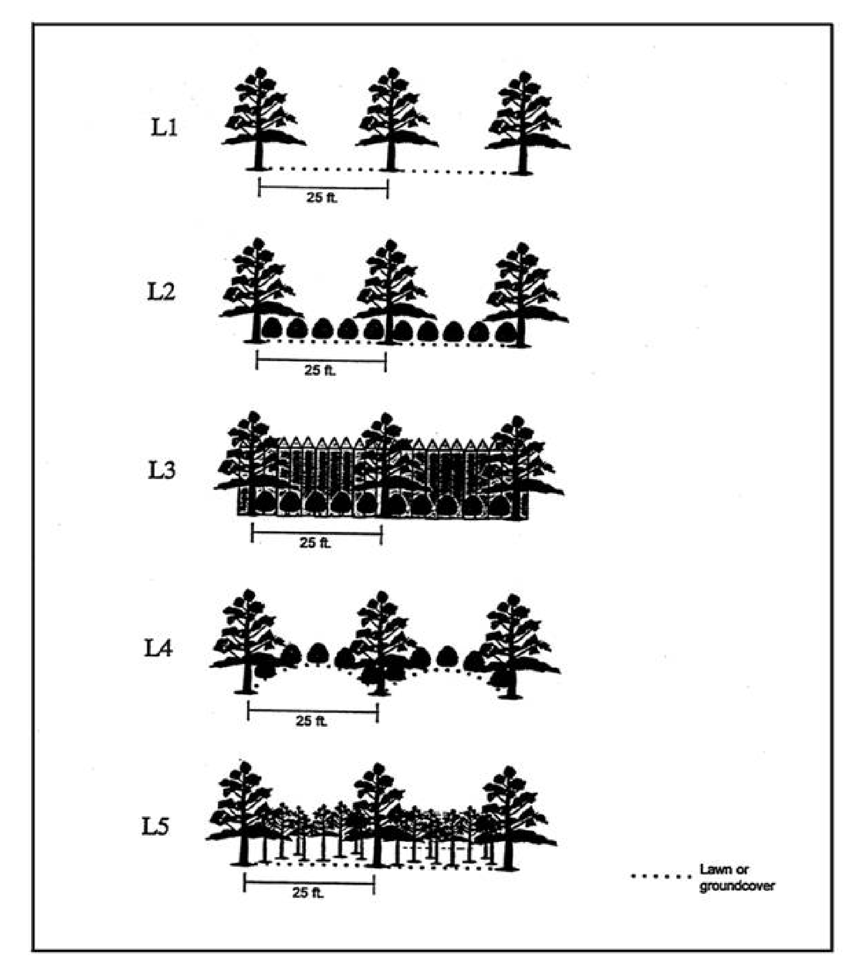 Figure 18.725.030-1