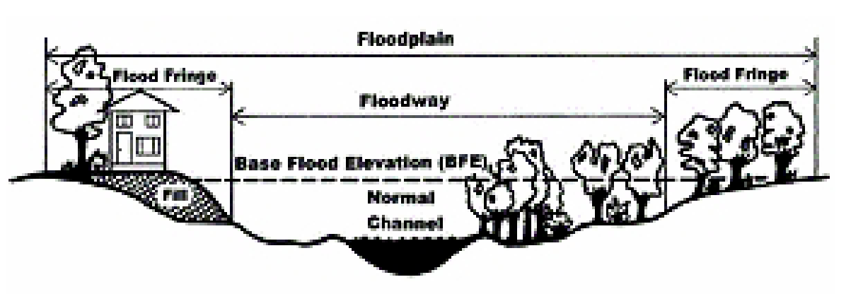 Figure 1. Frequently Flooded Areas