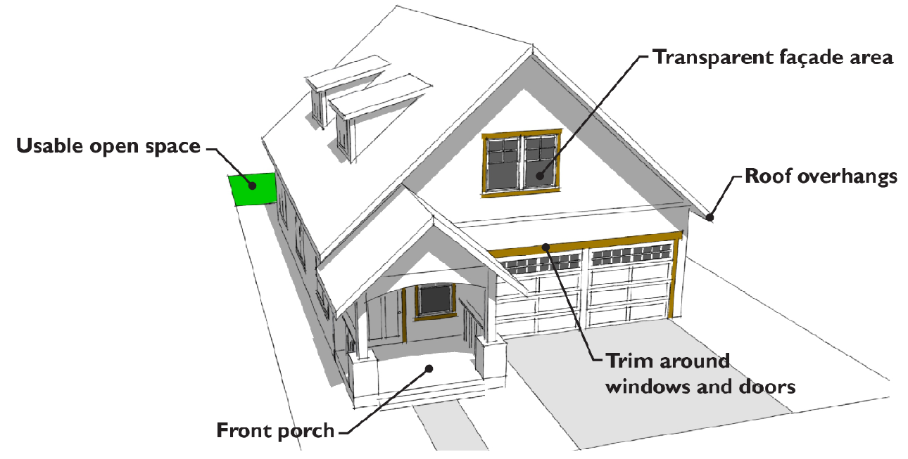 Figure 18.206.020-D Example of required design features.