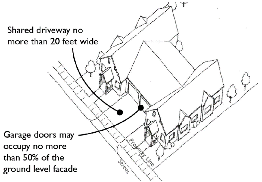 Figure 18.206.050-F.2.c Duplex driveway and garage example.