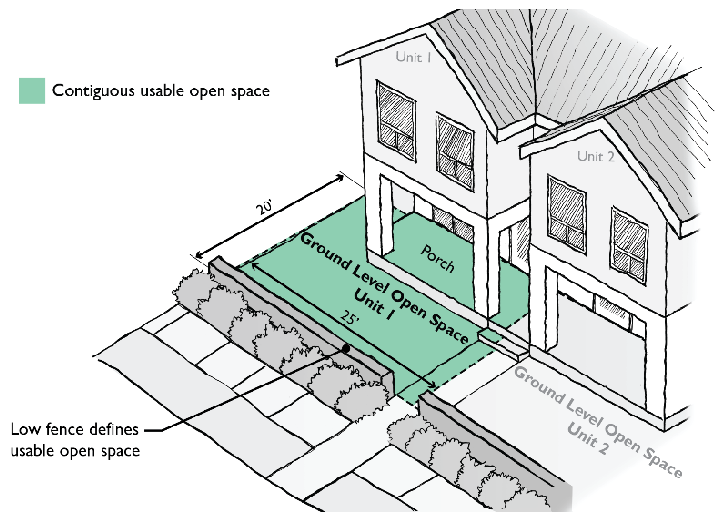 Figure 18.206.050-G Duplex front yard open space example.