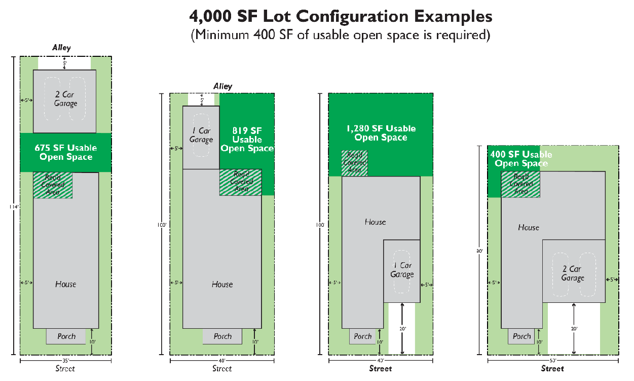 Figure 18.206.020-F.1 Examples of how to integrate minimum useable open space on small lots.