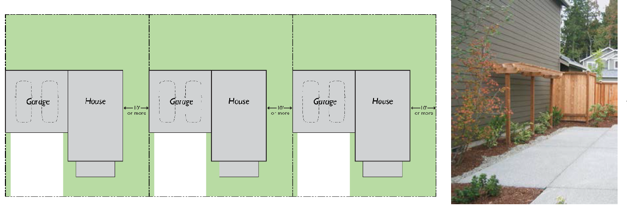 Figure 18.401.070-D Zero lot line design.
