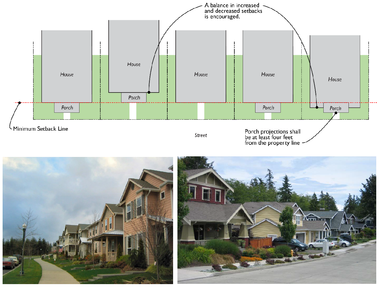 Figure 18.401.090.K Examples of front yard setback variety.